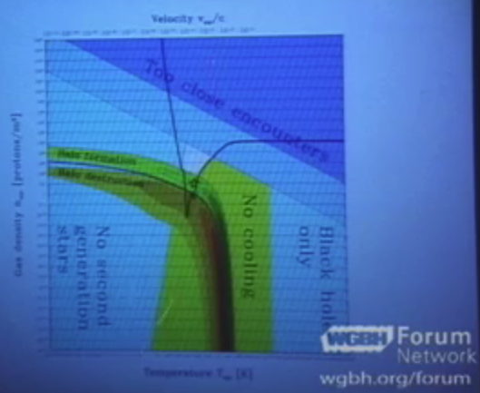 Smaller sweet spot of our physics